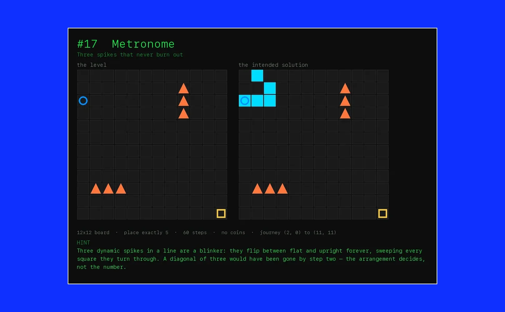 An Automata Dungeon level in a dark terminal style, with the level and its intended solution side by side.