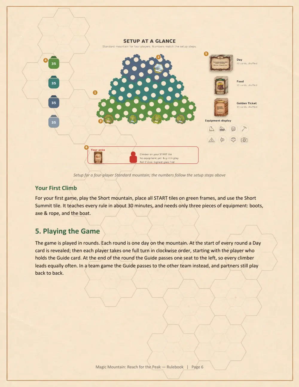 Rulebook page 6