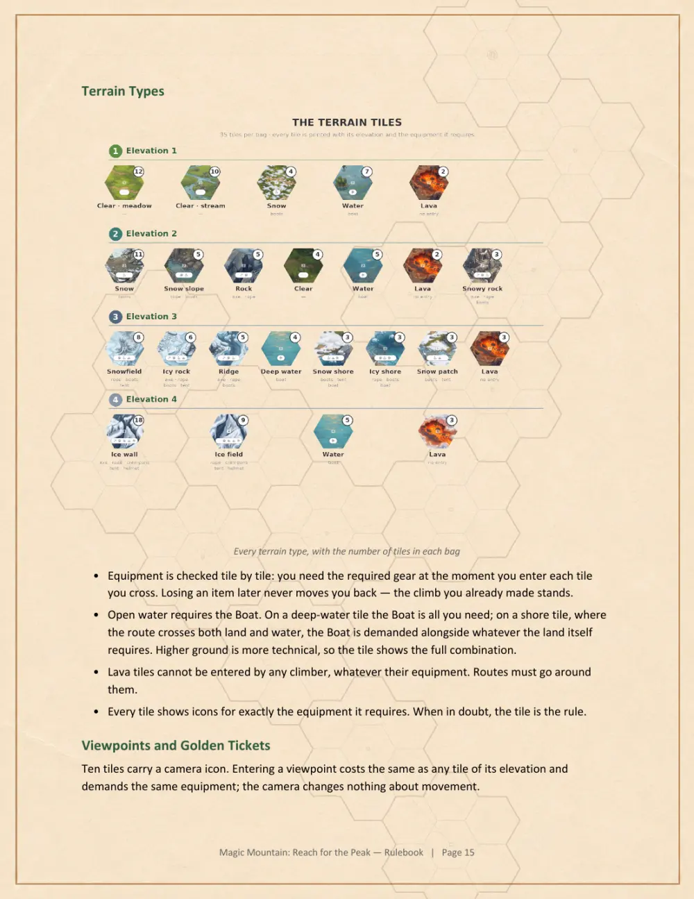 Rulebook page 15